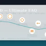 IRS CSED Ultimate FAQ CSED Ultimate FAQ: metro-style timeline of IRS 10-year rule and tolling—IA, OIC, CDP, bankruptcy (+6 mo), expat (6+ mo), innocent spouse (+60 d), judgment.