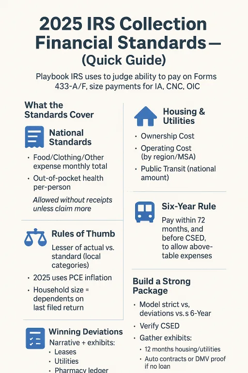 Everything You Need to Know About the IRS Collection Financial Standards (2025) IRS Collection Financial Standards 2025 Guide: National vs. Local Standards for Forms 433-A/F, IA/CNC/OIC sizing, PCE inflation, Six-Year Rule, CSED, and required documentation.