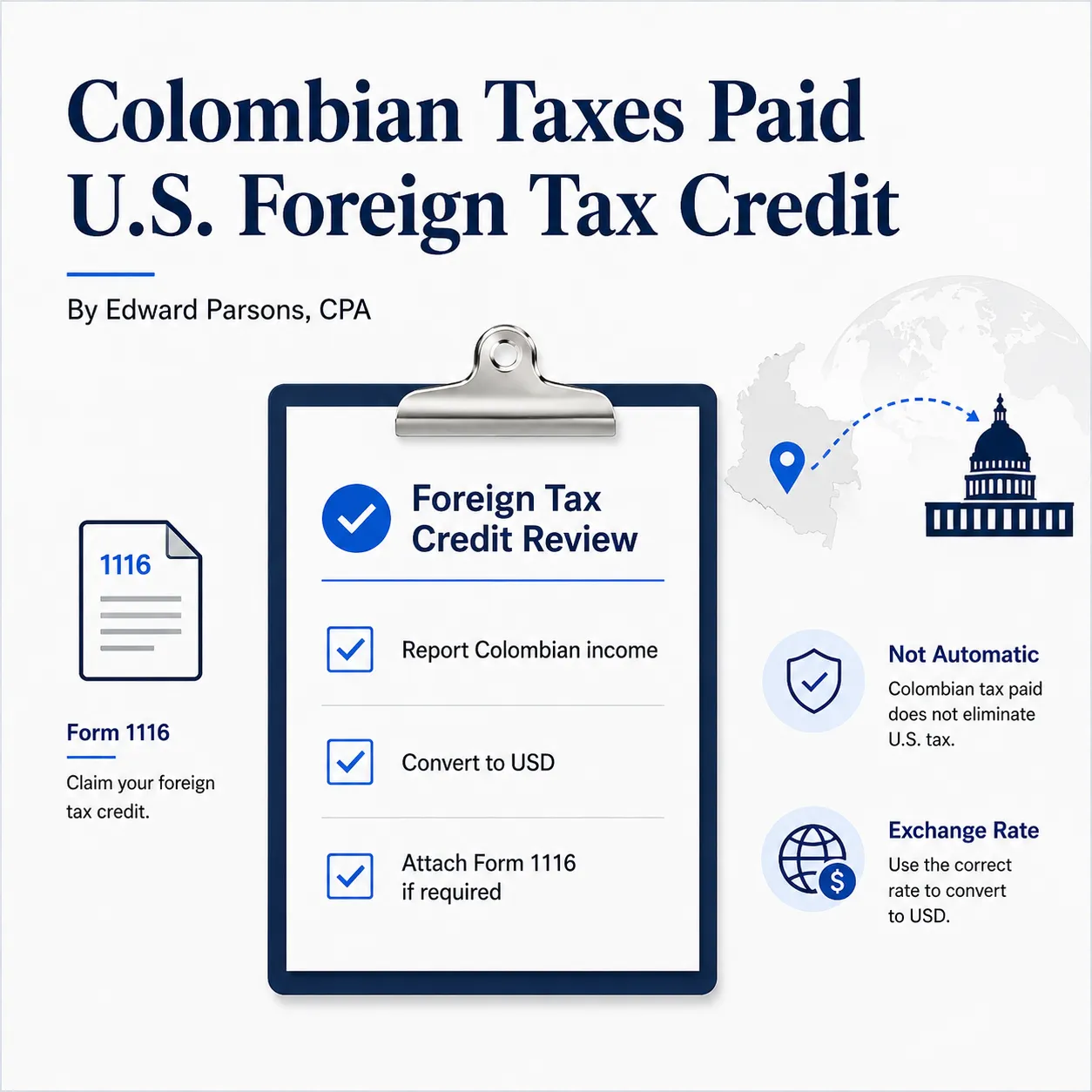 Colombianos con propiedades o inversiones en EE. UU.: cuándo presentar una declaración de impuestos en EE. UU. es la opción más segura CPA-style infographic showing Colombian taxes paid, Form 1116, foreign tax credit review, exchange rate conversion, and U.S. tax reporting.