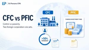 CFC vs PFIC comparison infographic
