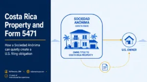 Costa Rica Property and Form 5471: When a Sociedad Anónima Triggers U.S. Reporting