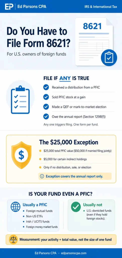 do you have to file form 8621 pfic filing requirements infographic Do You Have to File Form 8621? PFIC Filing Requirements Explained
