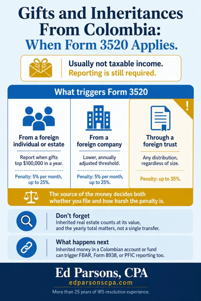 gifts and inheritances from colombia form 3520 infographic Gifts and Inheritances From Colombia: When Form 3520 Applies Infographic