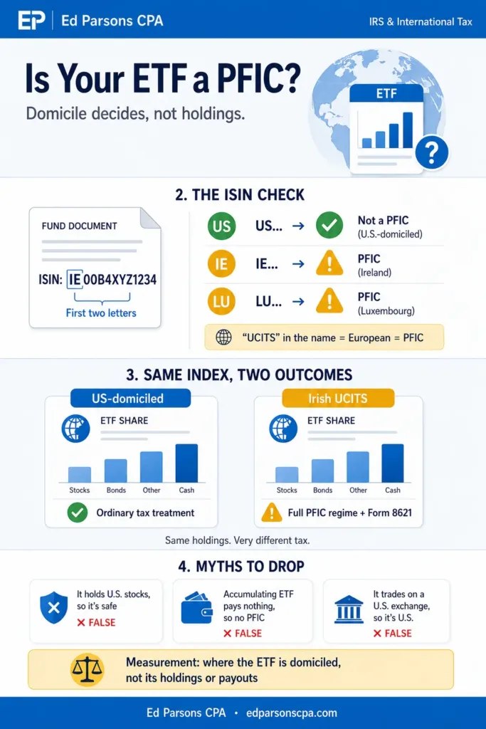 is your etf a pfic foreign etf pfic infographic Is Your ETF a PFIC? How to Check Foreign ETF PFIC Status