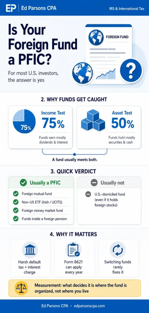is your foreign fund a pfic infographic form 8621 guide Is Your Foreign Fund a PFIC? Foreign Mutual Fund and ETF Guide