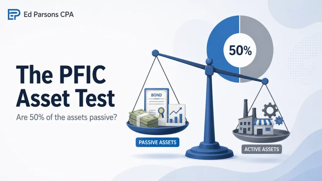 Editorial illustration showing the PFIC asset test with a balance scale comparing passive and active assets alongside a 50 percent donut chart.
