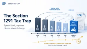 The Section 1291 Tax Trap: How PFIC Excess Distributions Are Taxed