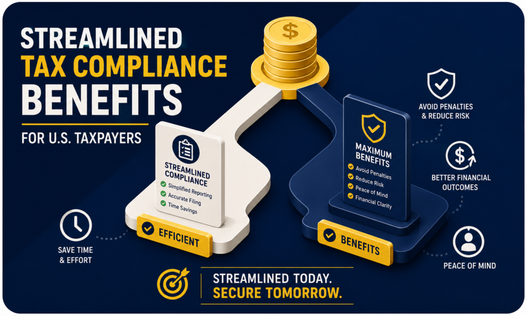Streamlined Tax Compliance Benefits for U.S. Taxpayers