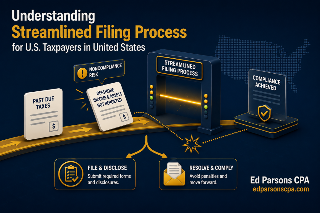 Understanding Streamlined Filing Process for U.S in United States