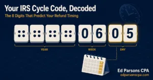 Illustration explaining IRS cycle code structure with year, week, and day segments highlighting how cycle codes relate to refund update timing.