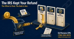 Infographic showing a tax refund intercepted through the Treasury Offset Program with resolution options including a payment plan, offer in compromise, and currently not collectible status.