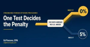 Diagram showing how the SFOP residency test splits into two outcomes, no offshore penalty for taxpayers who meet it and a 5 percent penalty for those who do not.