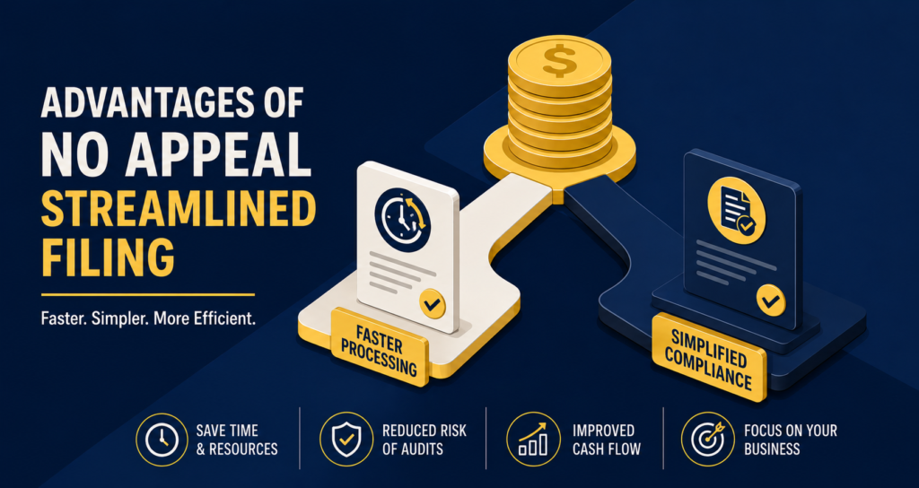 Advantages of No Appeal Streamlined Filing