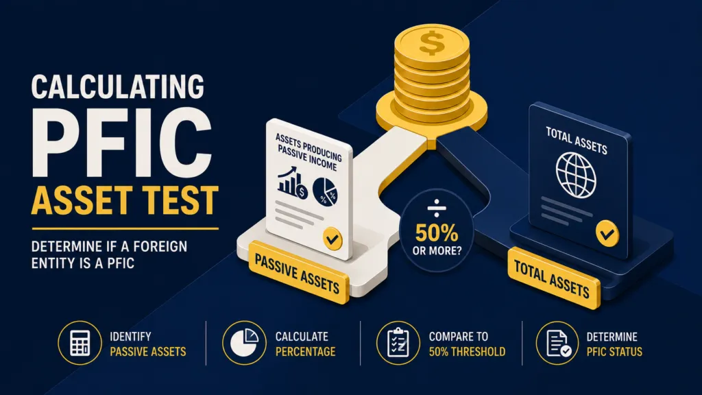 Calculating PFIC Asset Test