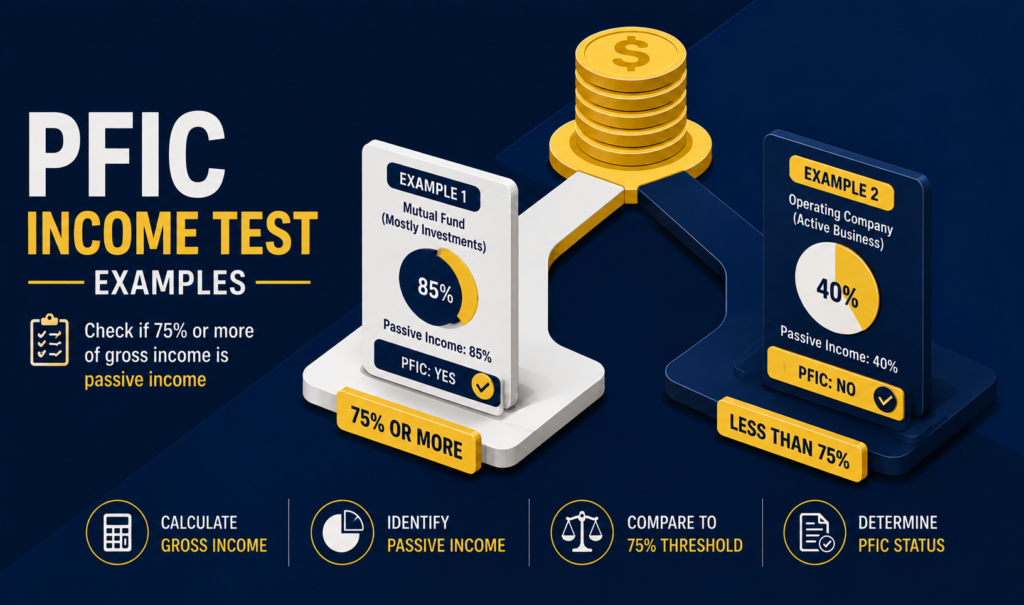 PFIC Income Test Examples