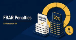 FBAR penalties infographic showing a $16,536 per-report penalty, 50% willful penalty, and six-year FBAR penalty period.