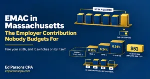 EMAC in Massachusetts employer contribution rates showing the sixth employee threshold and annual cost