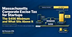 Massachusetts corporate excise tax infographic showing the $456 minimum, net income and net worth measures