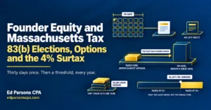 Massachusetts founder equity tax guide covering 83(b) elections, stock options and the 4% surtax