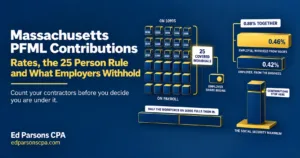 Massachusetts PFML contributions showing the 25 covered individual rule, employee withholding, and employer contribution rates