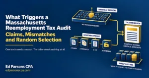 Massachusetts reemployment tax audit triggers including unemployment claims, reporting mismatches, tips, referrals, and random selection