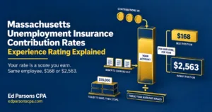 Massachusetts unemployment insurance contribution rates explained through experience rating, benefit charges, and average wages