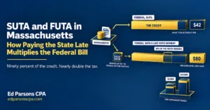 SUTA and FUTA in Massachusetts showing how late state unemployment payments reduce the federal tax credit